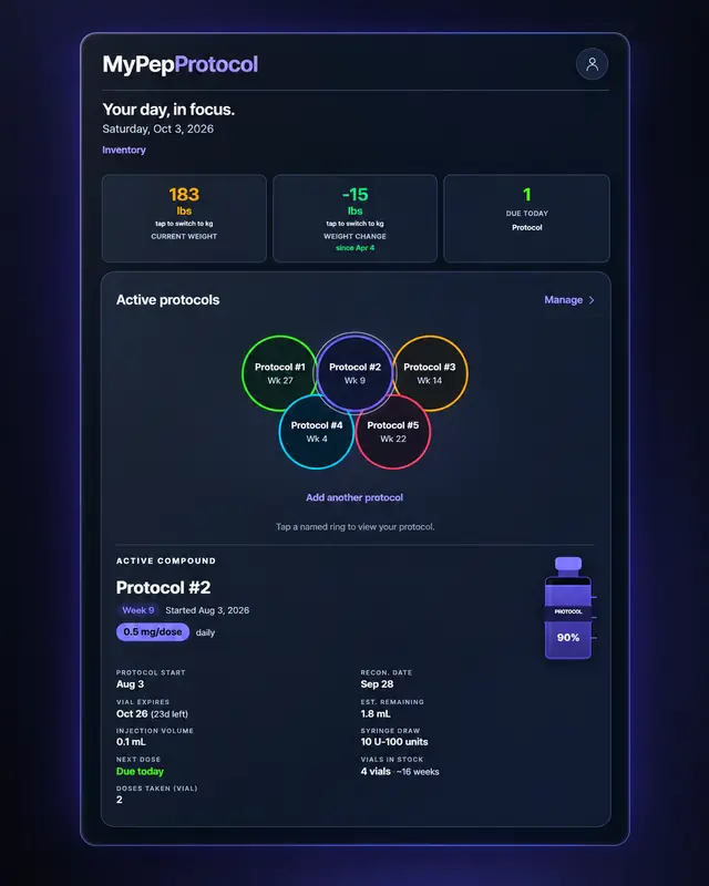 MyPepProtocol Today view with demo summary metrics and active protocol records.